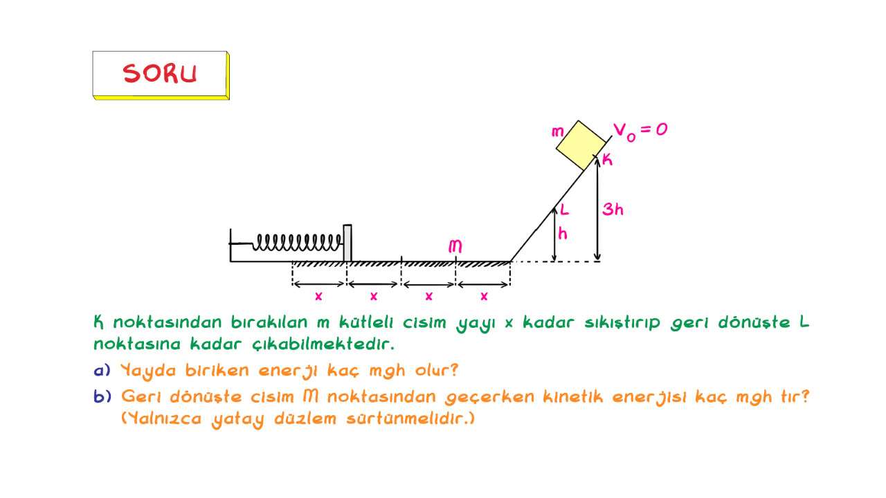 Tonguç Plus 11 Sınıf Fizik Kuvvet ve Hareket Konu Anlatımları