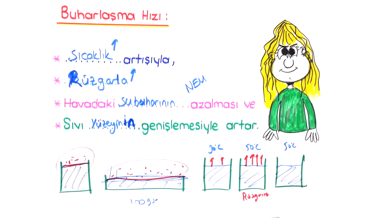 tonguc plus 5 sinif sublimlesme ve kiragilasma konu anlatimi