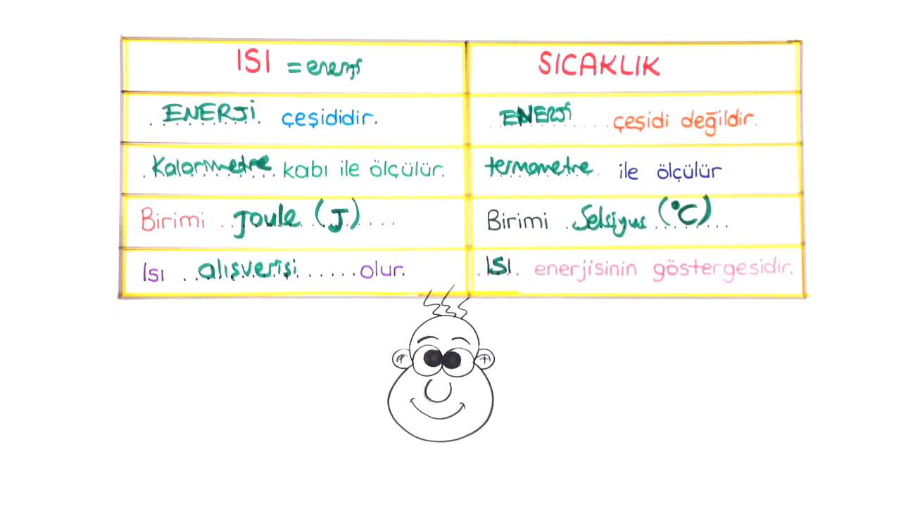 tonguc plus 5 sinif fen bilimleri madde ve degisim konu anlatimlari