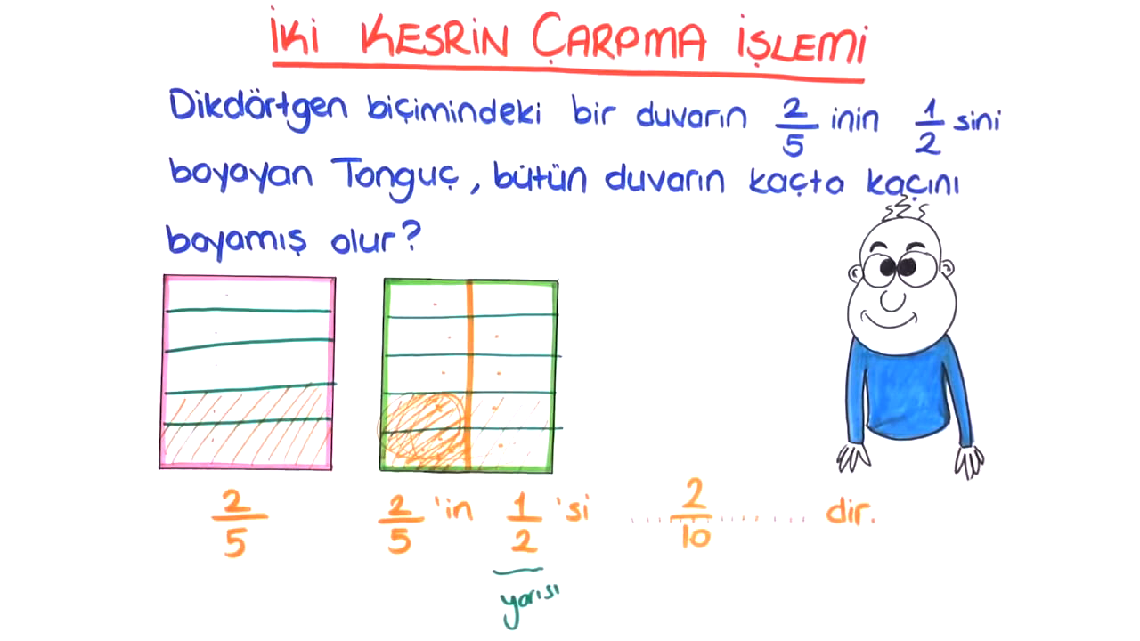 Tonguc Plus 6 Sinif Kesirlerde Carpma Konu Anlatimi