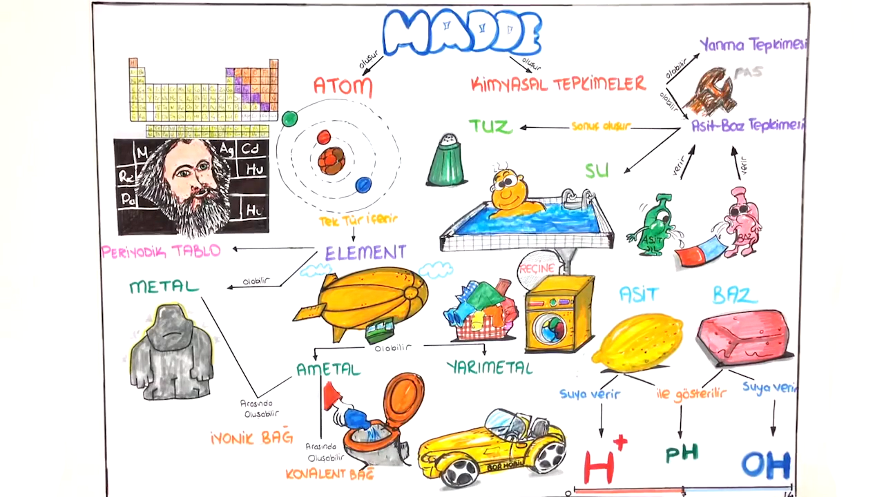 tonguc plus 8 sinif fen bilimleri madde ve endustri konu anlatimlari