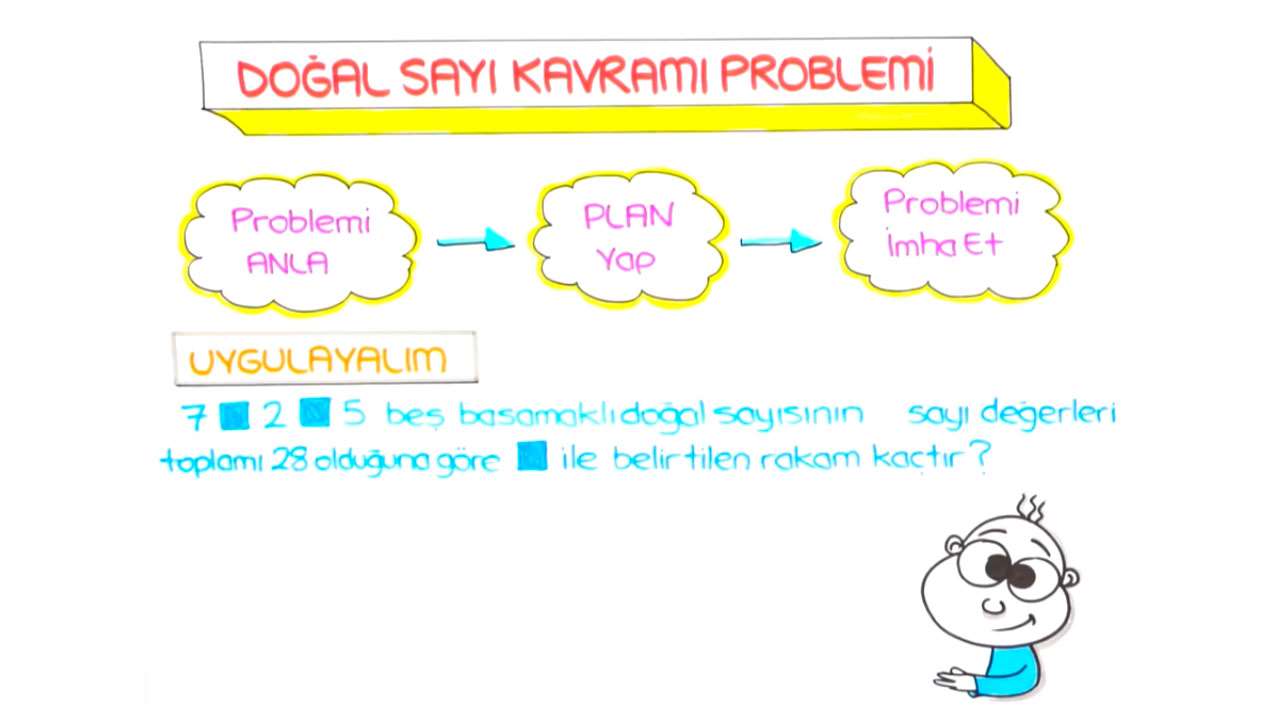 Tonguc Plus 4 Sinif Matematik Dogal Sayilar Konu Anlatimlari