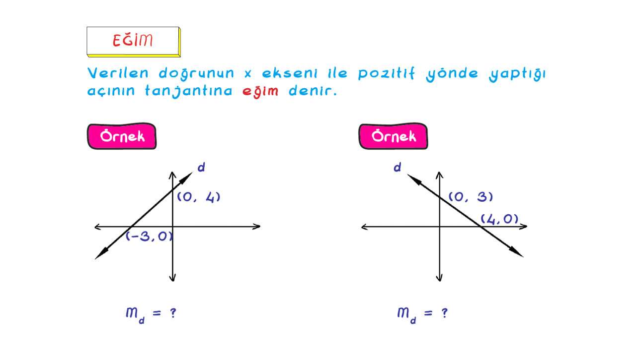 11 Sınıf Matematik Analitik Geometri Konu Anlatımları Tonguç Akademi