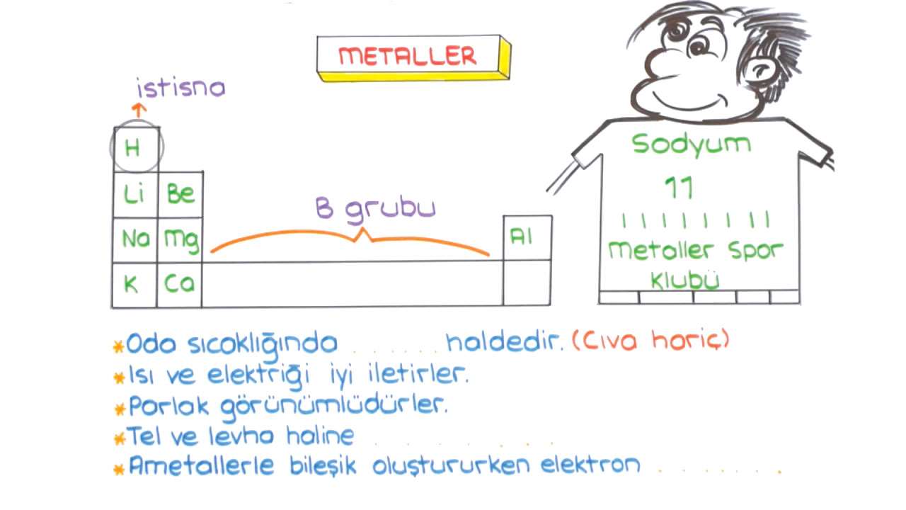 Tonguc Plus 8 Sinif Fen Bilimleri Madde Ve Endustri Konu Anlatimlari
