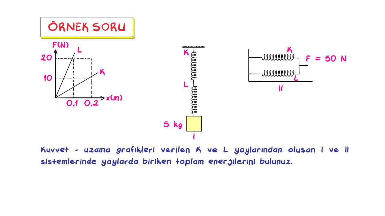 Tonguç Plus - 11.Sınıf Fizik Kuvvet ve Hareket Konu Anlatımları