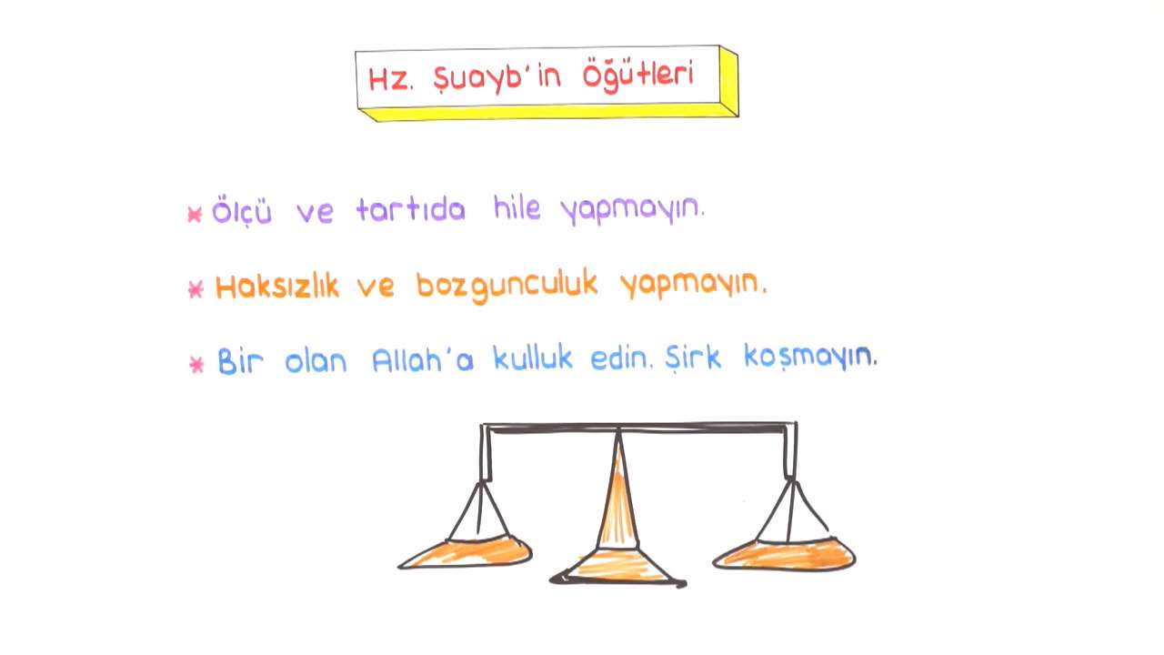Tonguc Plus 8 Sinif Din Kulturu Ve Ahlak Bilgisi Zekat Ve Sadaka Konu Anlatimlari