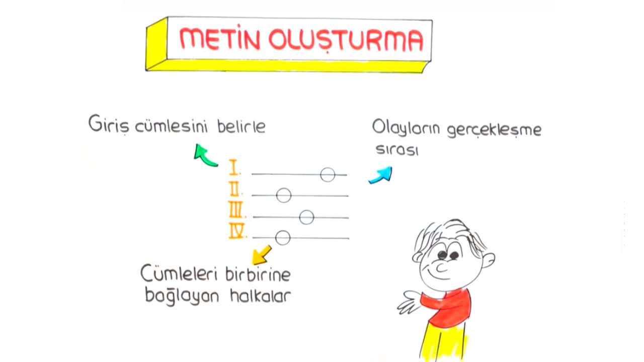 metinde çatışma 10 sınıf