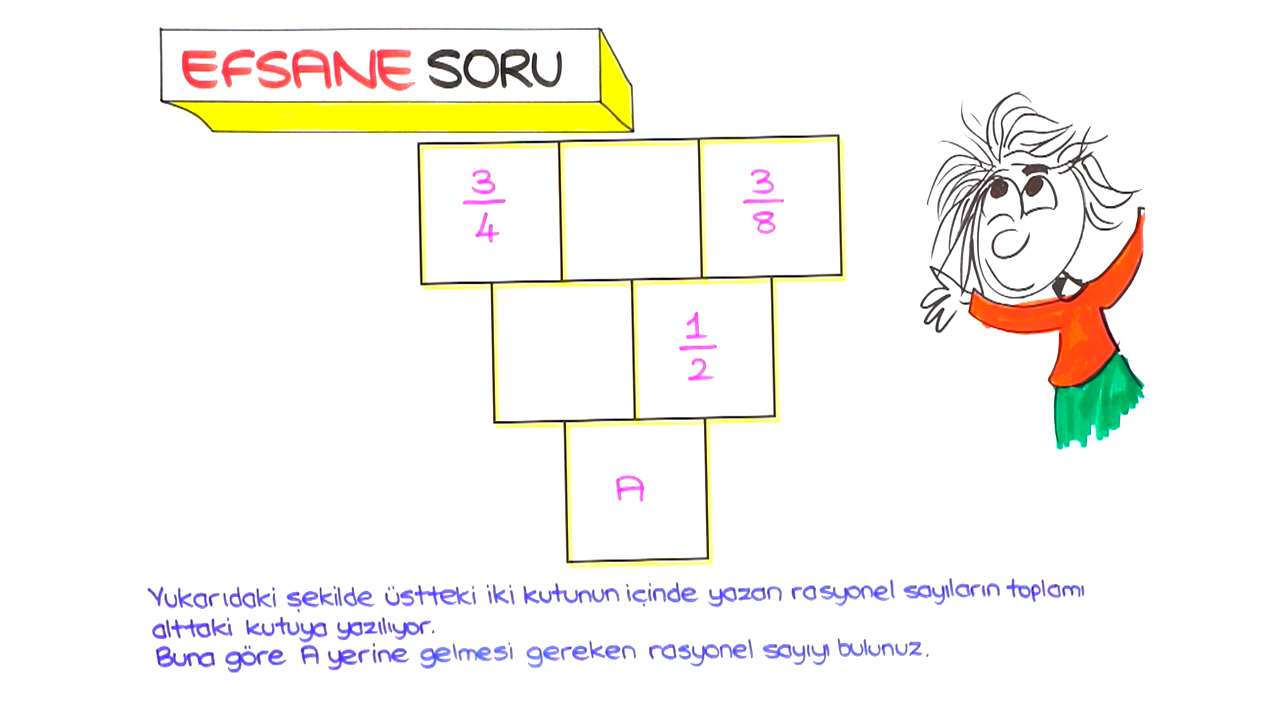 tonguc plus 7 sinif matematik rasyonel sayilar konu anlatimlari