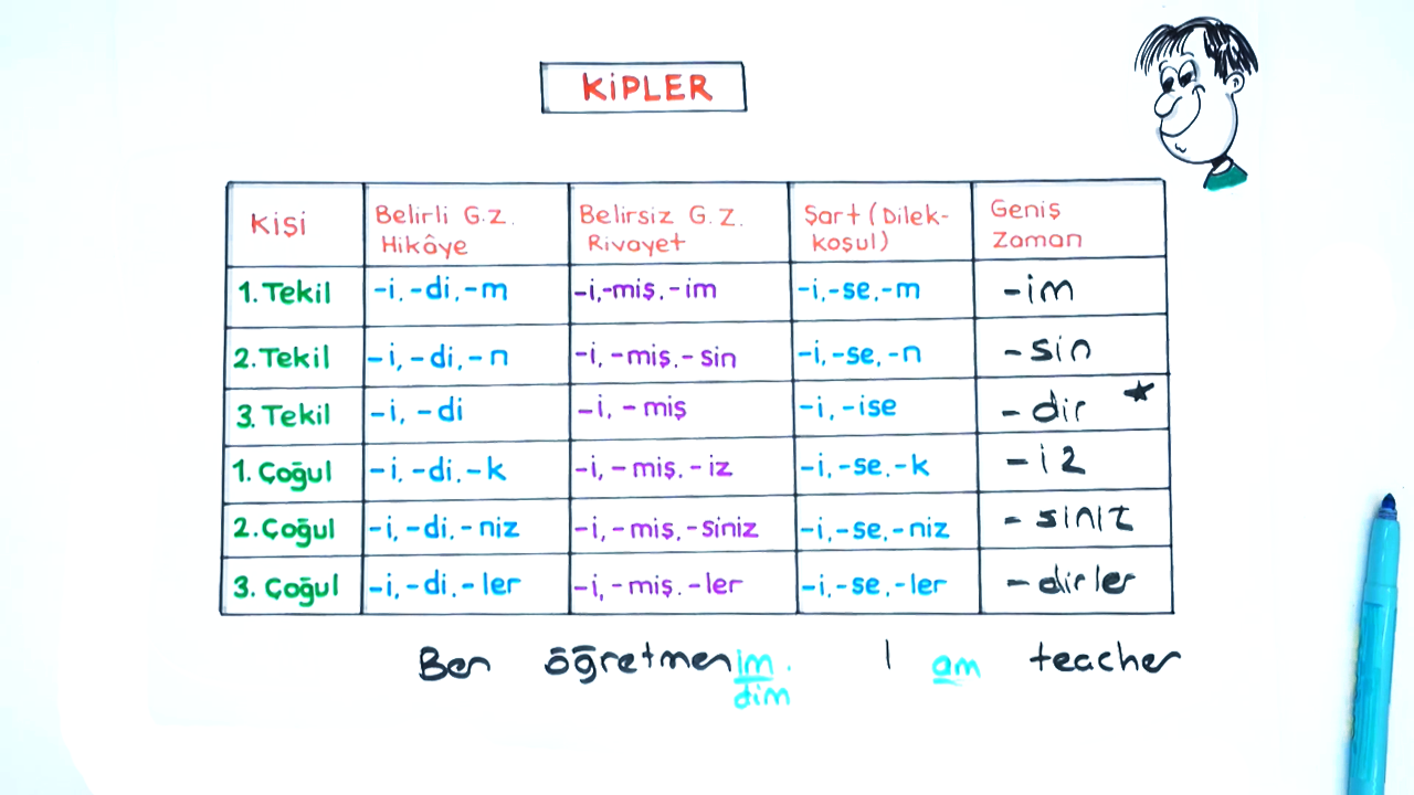 Tonguc Plus 9 Sinif Ek Fiil Konu Anlatimi