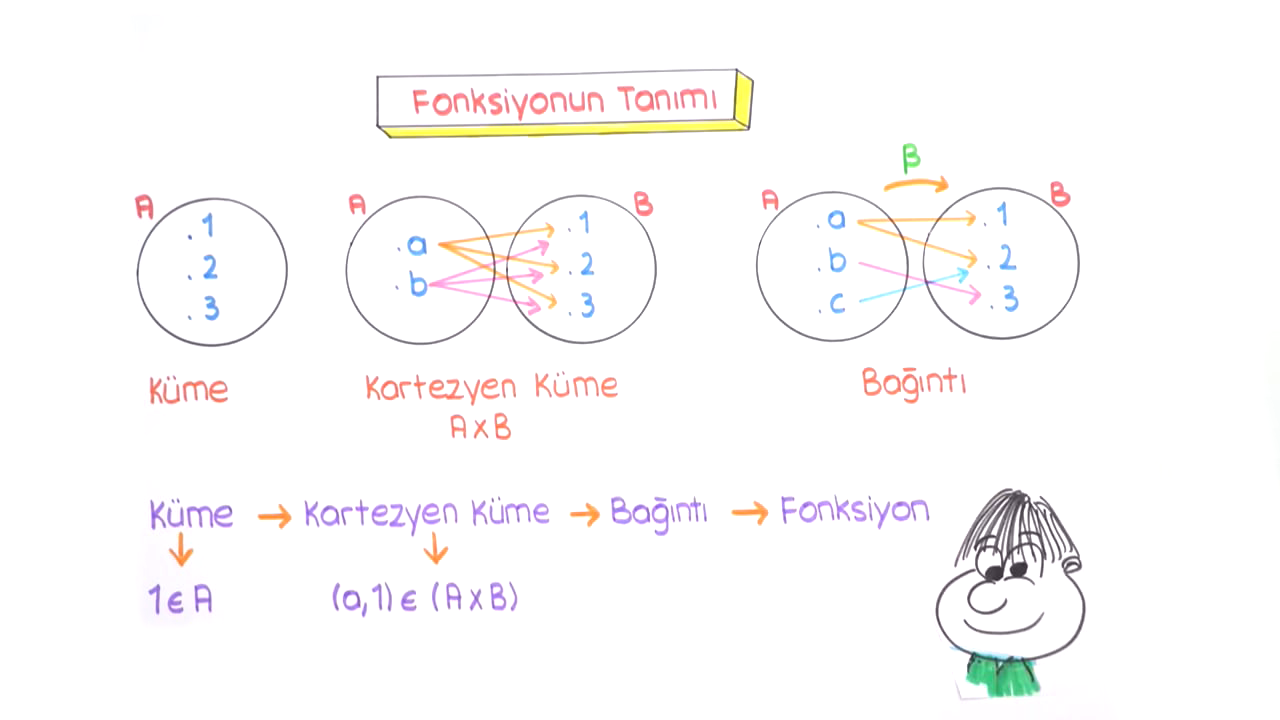 tonguc plus 10 sinif fonksiyon cesitleri 3 esit tek ve cift fonksiyon konu anlatimi