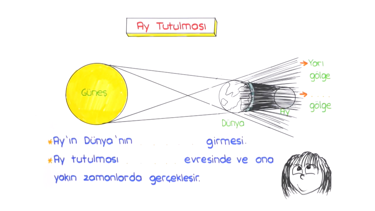 6.Sınıf Güneş Tutulması - Ay Tutulması Konu Anlatımı ...