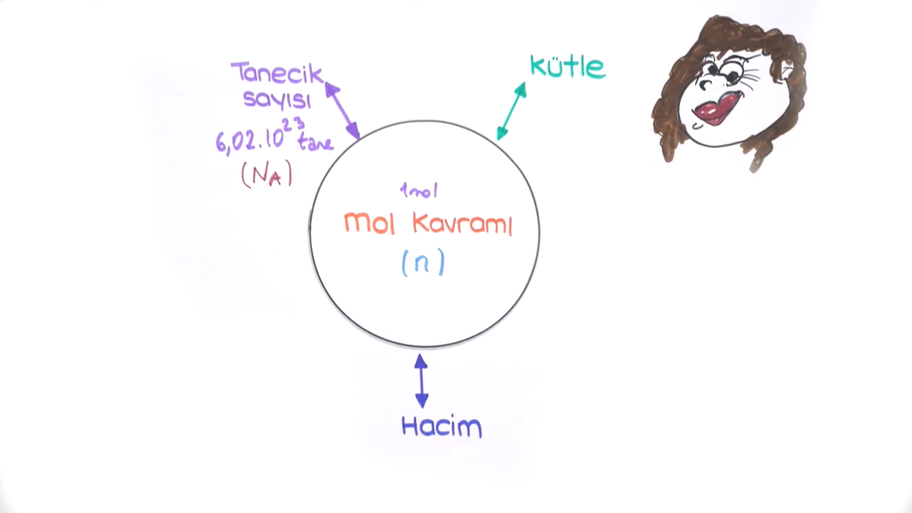 10.Sınıf İzotop Atomlar ve Bağıl Atom Kütlesi Konu Anlatımı - Tonguç