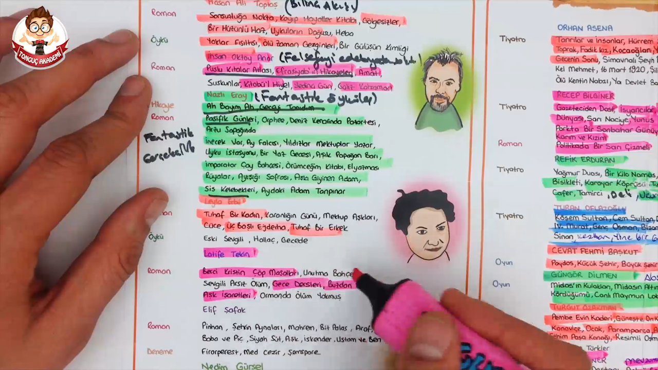 Tonguc Plus Yks Modernizmi Esas Alan Eserler 4 Sep Konu Anlatimi