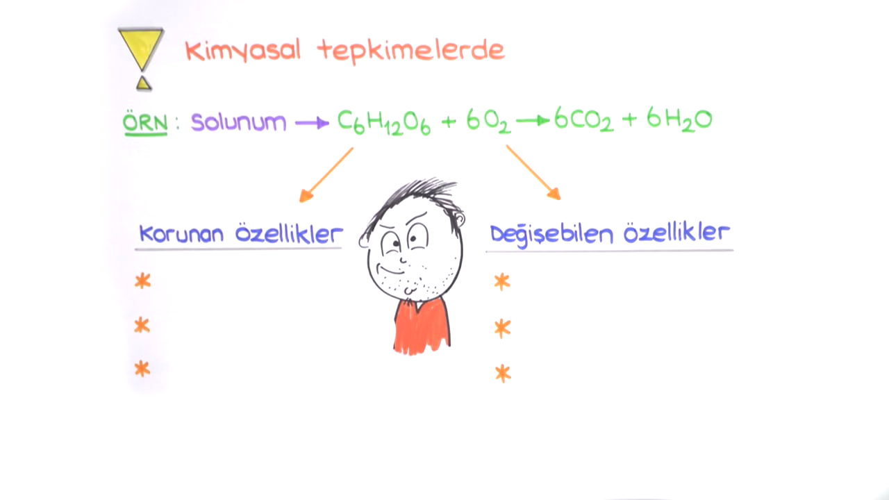 10.Sınıf Tepkime Denklemlerinin Denkleştirilmesi Konu Anlatımı - Tonguç